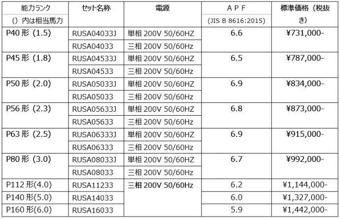 ��ǡ������ѡ��ѥ���� ������ɡ�4����<br>P80����3����������212��<br>RUSA08033MU�ʻ����