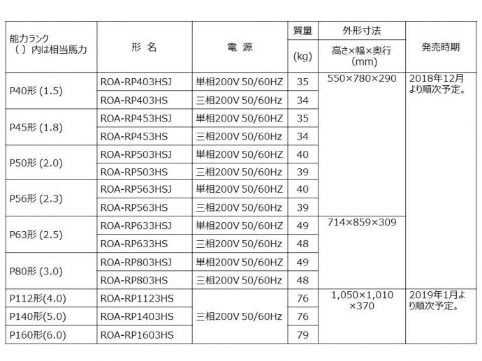 ��ǡ������ѡ��ѥ���� ������ɡ�4����<br>P112����4����������213��<br>RUSA11233MU�ʻ����