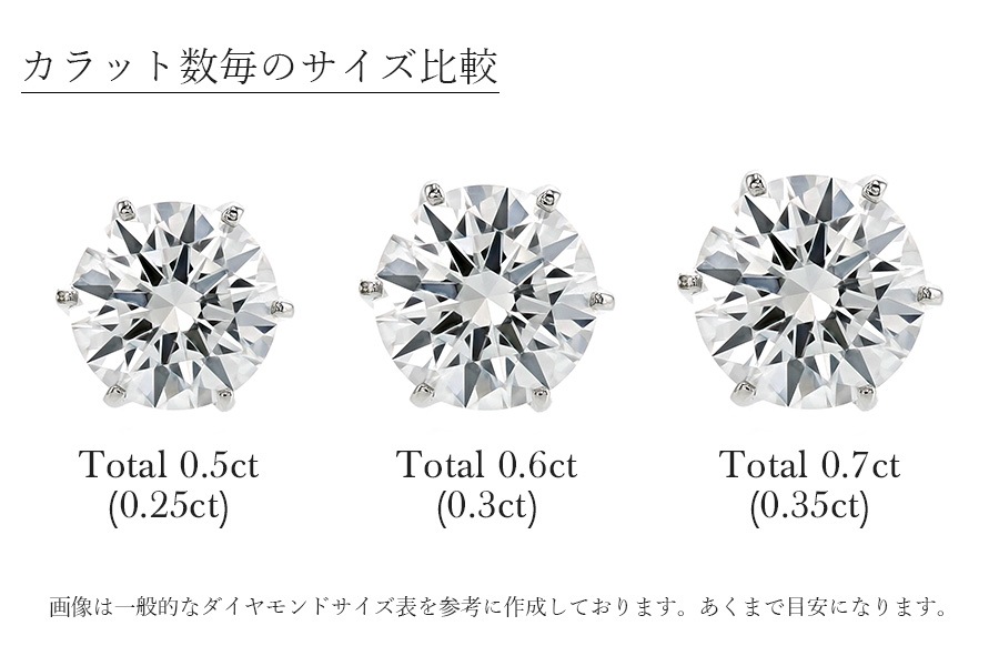 PT天然ダイヤモンドピアス計１.０ct ソーティング付 計1．0ct PT 天然ダイヤモンドピアス