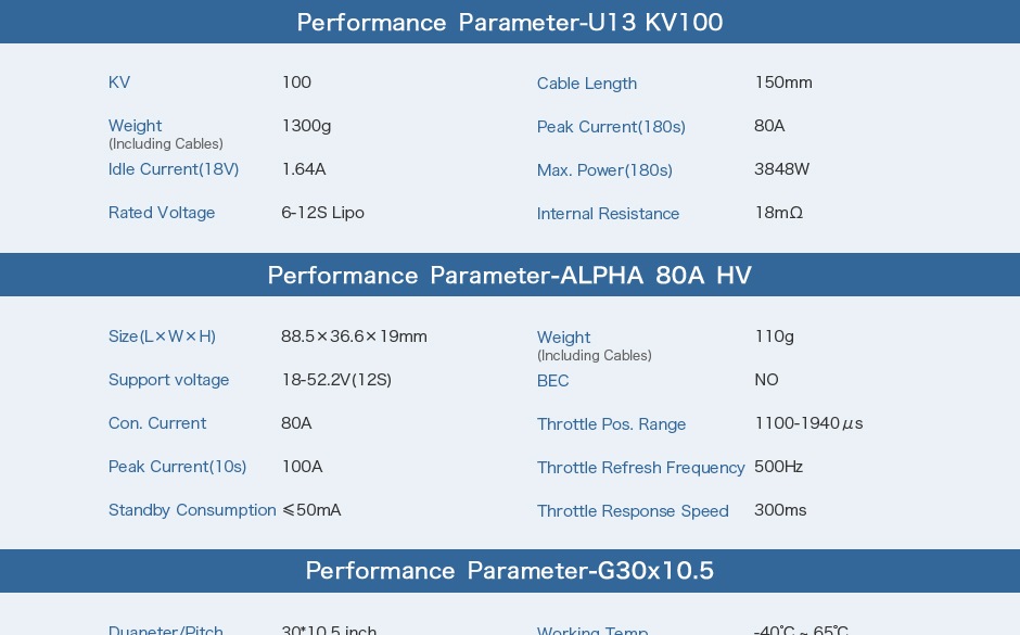 T-MOTOR Alpha Optimal Pack��U13 KV100+Alpha 80A HV+G30��10.5