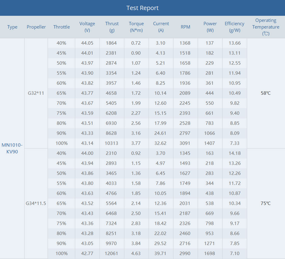 T-MOTOR MN1010 KV90/135