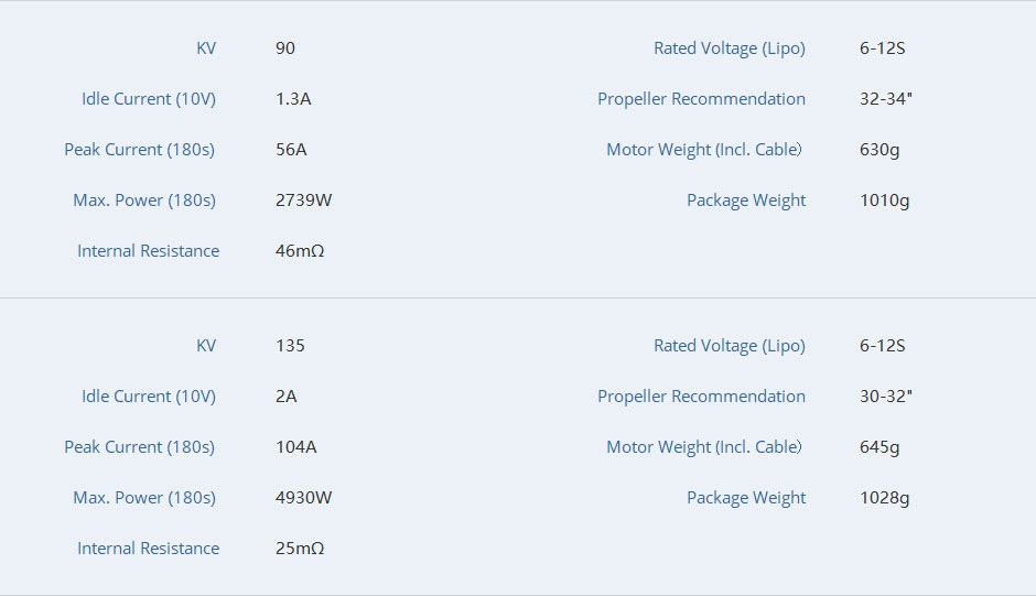 T-MOTOR MN1010 KV90/135