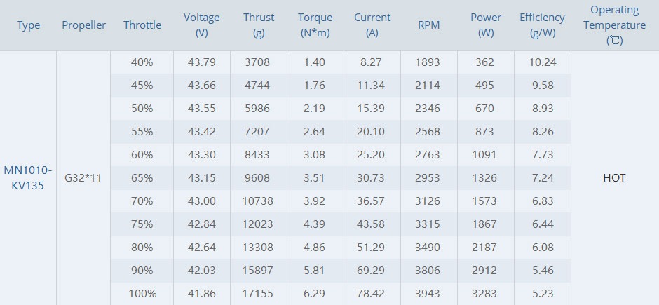 T-MOTOR MN1010 KV90/135