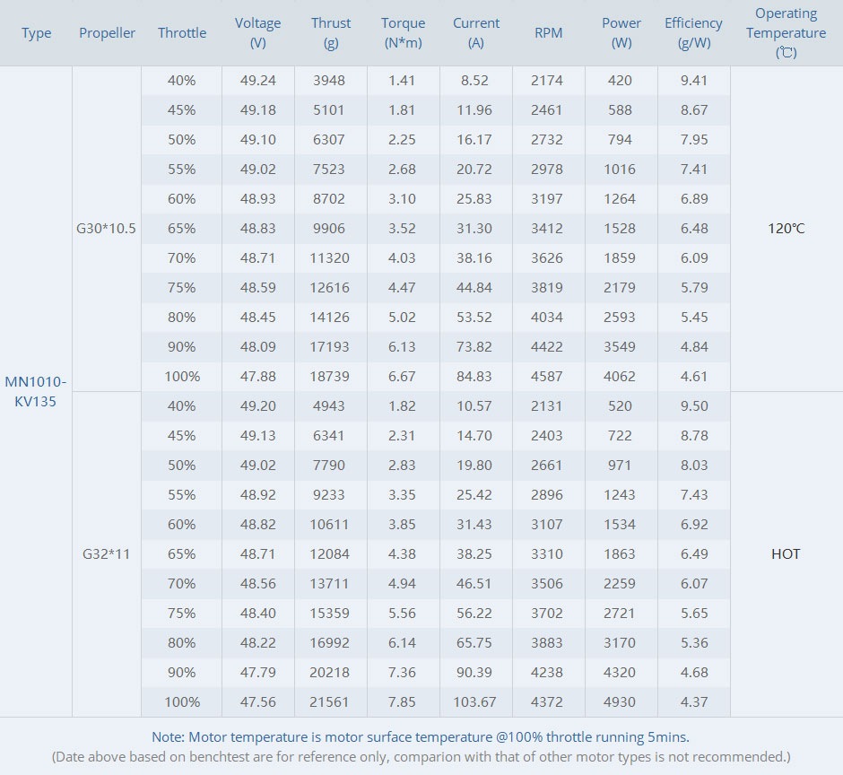 T-MOTOR MN1010 KV90/135