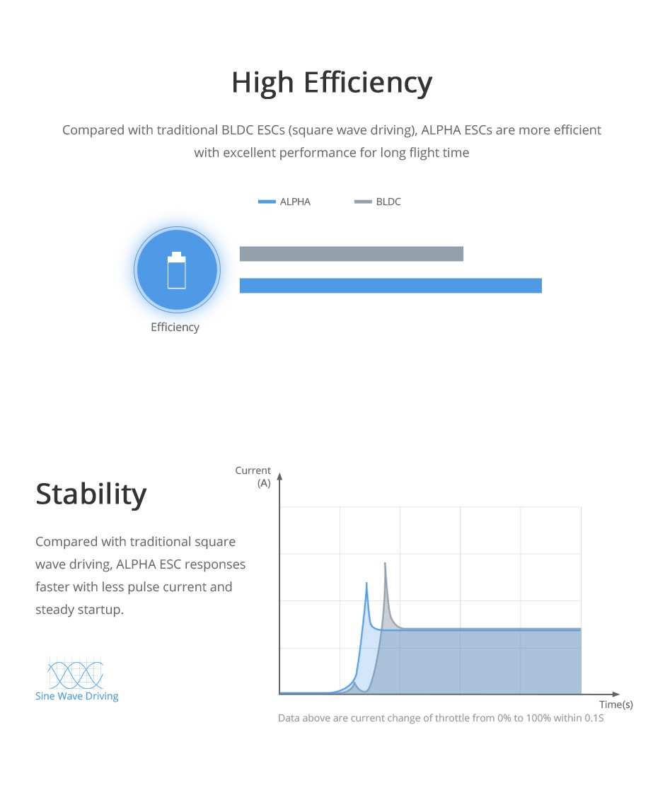 T-MOTOR ALPHA 40A 6S