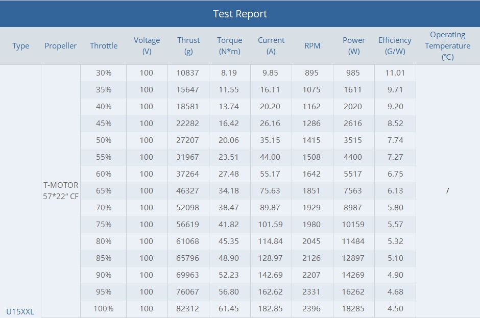 T-MOTOR U15XXL KV29 Combo Pack �ʥ֥饷�쥹�⡼������ESC�ܥץ��ڥ�Ʊ����
