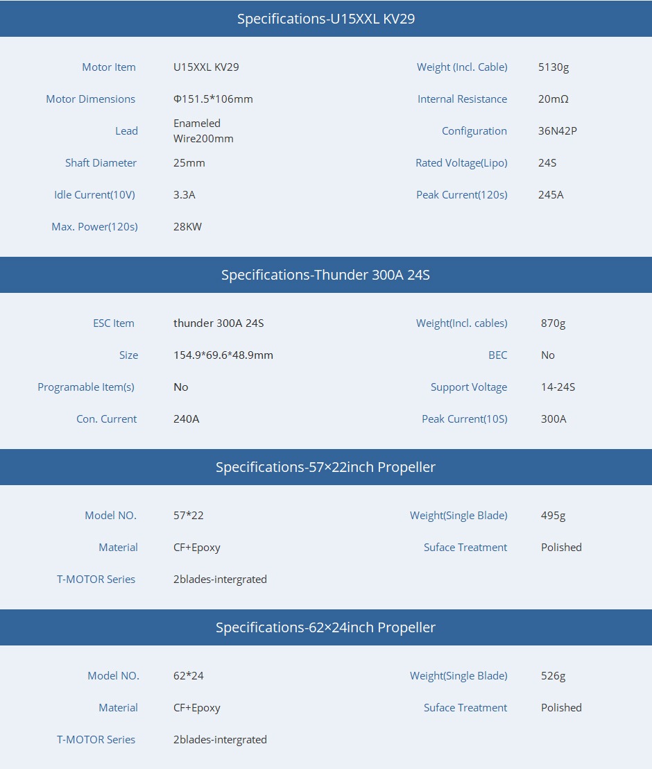T-MOTOR U15XXL KV29 Combo Pack �ʥ֥饷�쥹�⡼������ESC�ܥץ��ڥ�Ʊ����