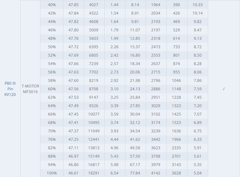 T-MOTOR P80 Pin , Without Pin KV100/120