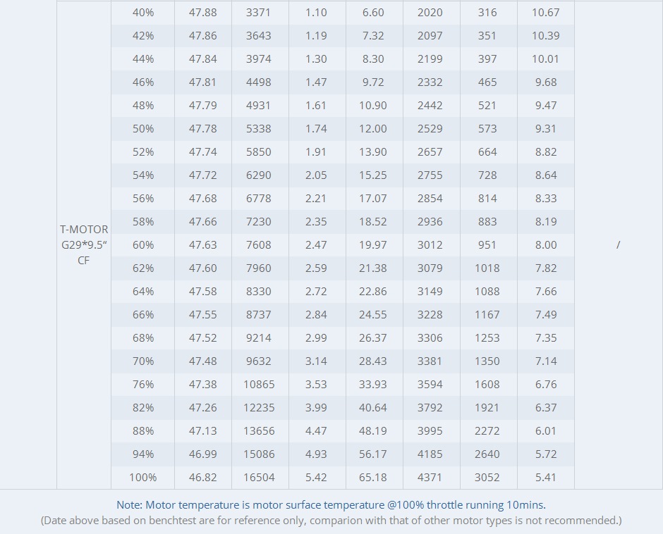 T-MOTOR P80 Pin , Without Pin KV100/120