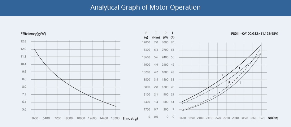 T-MOTOR P80 Pin , Without Pin KV100/120