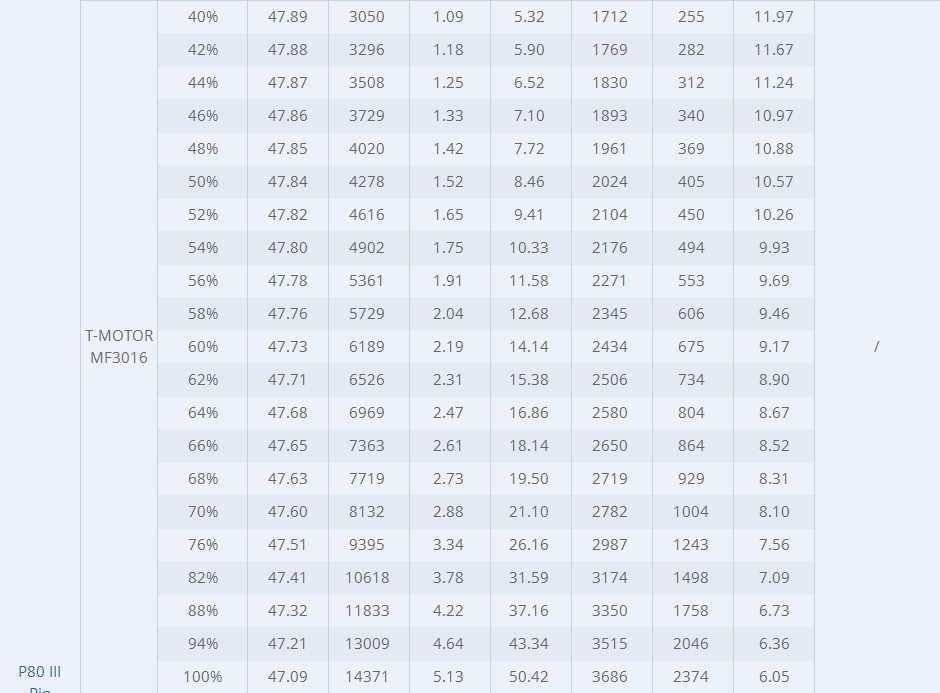 T-MOTOR P80 Pin , Without Pin KV100/120