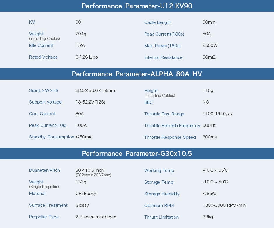 T-MOTOR Alpha Optimal Pack��U12 KV90+Alpha 80A HV+G30��10.5
