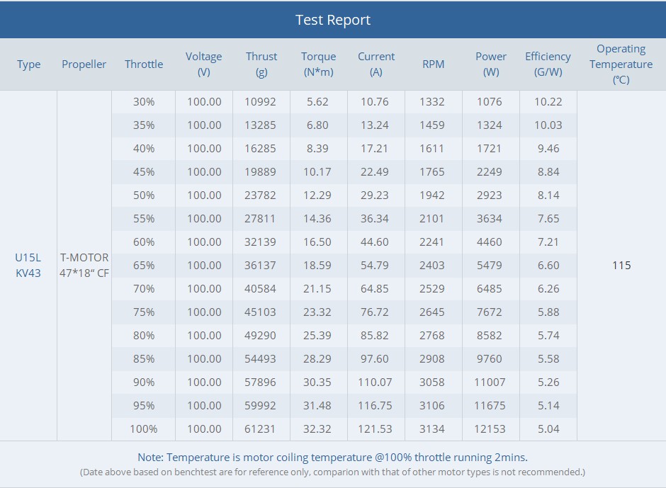 T-MOTOR U15L KV43 Combo Pack �ʥ֥饷�쥹�⡼������ESC�ܥץ��ڥ�Ʊ����