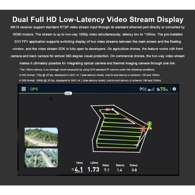 SIYI MK15E Enterprise HDMI Combo