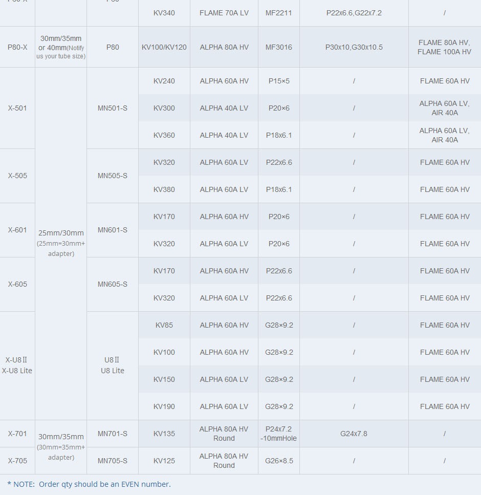 T-MOTOR 501-X (Integrated Propulsion System)