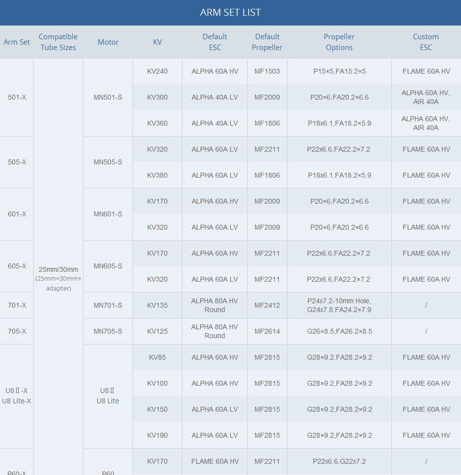 T-MOTOR 601-X (Integrated Propulsion System)