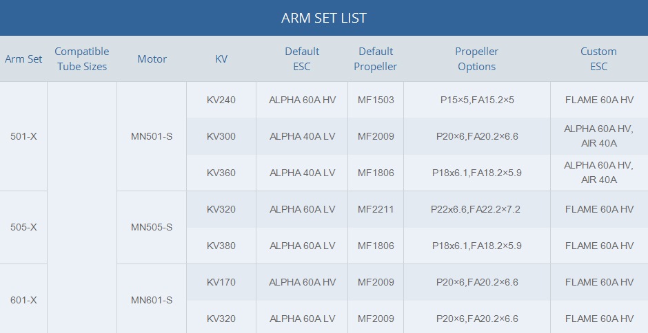 T-MOTOR P60-X  (Integrated Propulsion System)