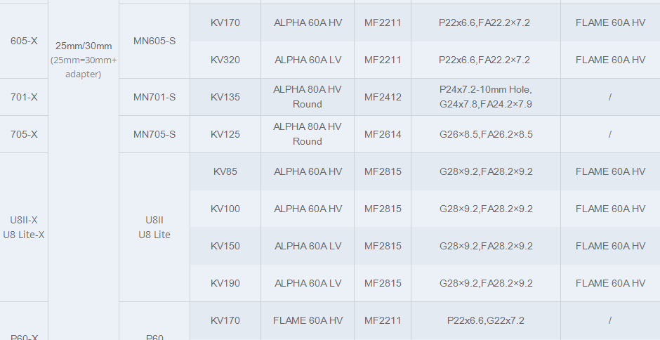 T-MOTOR P60-X  (Integrated Propulsion System)