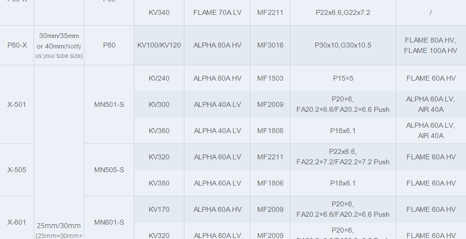 T-MOTOR P60-X  (Integrated Propulsion System)
