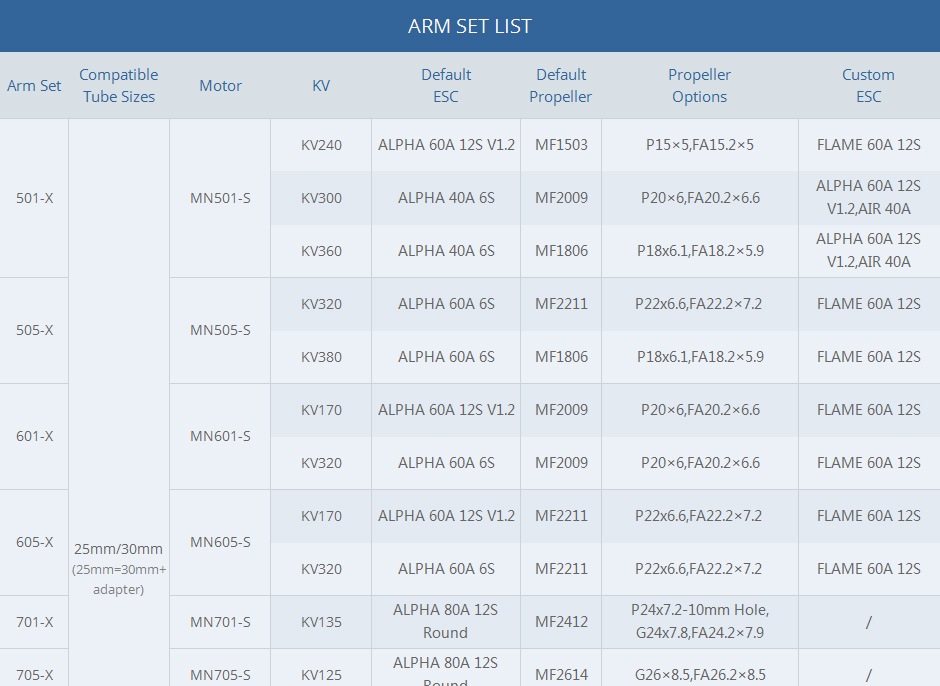 T-MOTOR P80-X (Integrated Propulsion System)