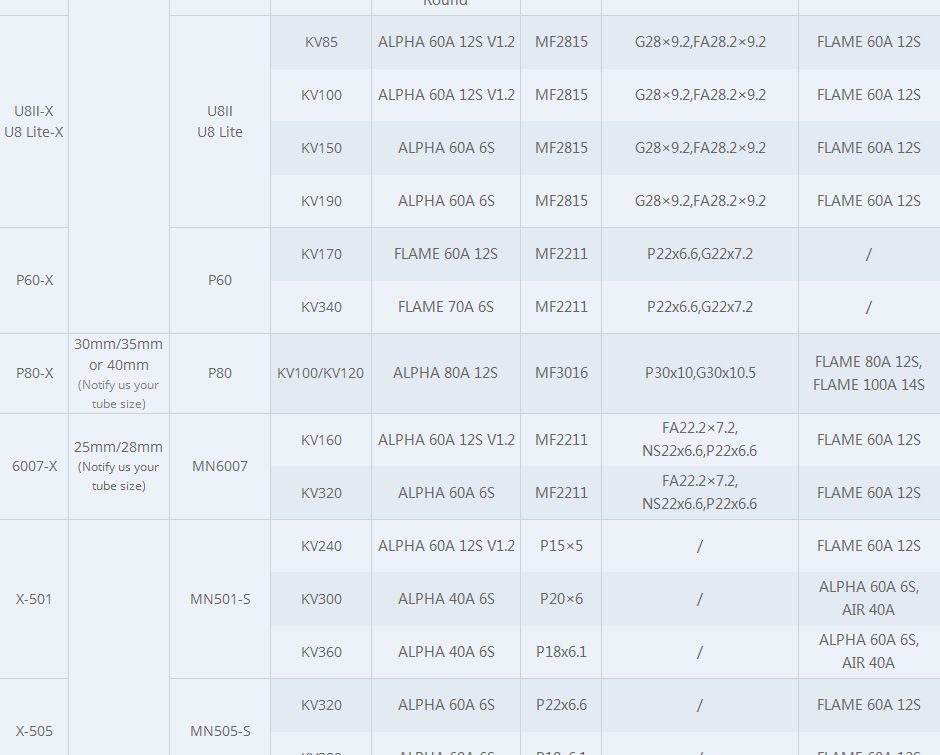 T-MOTOR P80-X (Integrated Propulsion System)