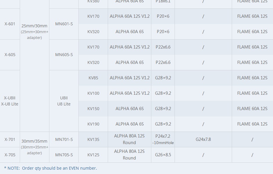 T-MOTOR P80-X (Integrated Propulsion System)