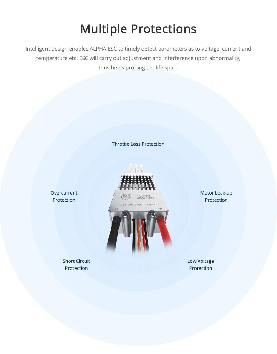 T-MOTOR ALPHA 120A 12S