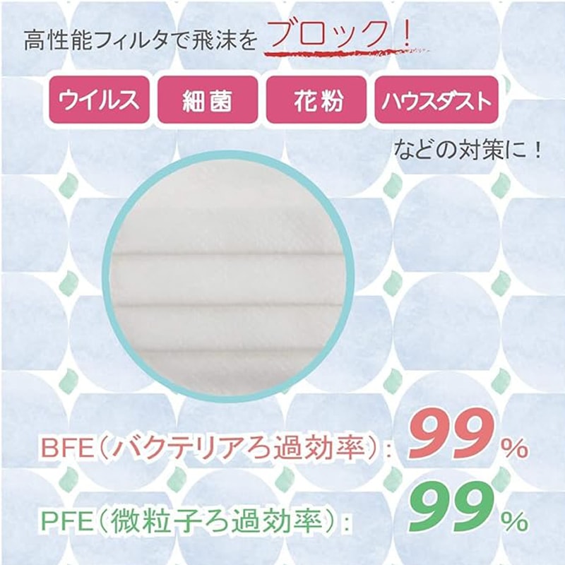 竹虎 サージマスクCP 50枚【各種】