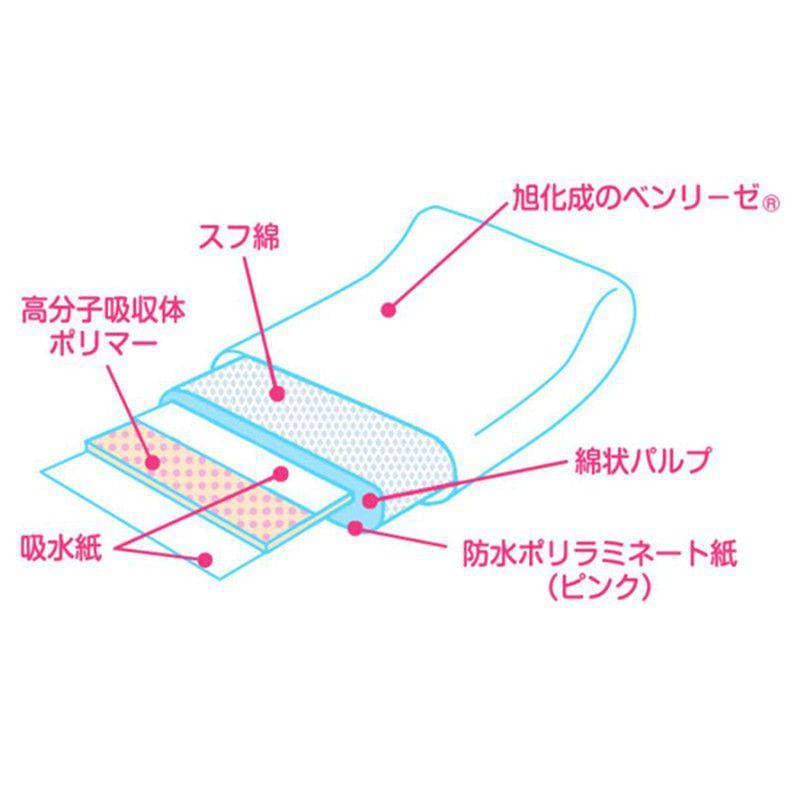 オオサキメディカル dacco お産用パッド feel 【各種】