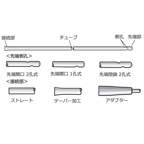 テルモ サフィード ネラトンカテーテル 先端開口2孔式【各サイズ】