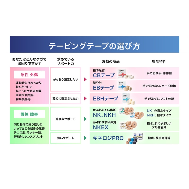 ニトムズ ニトリートCBテープ【各種】