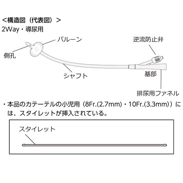 テルモ サフィード ELバルーンカテーテル（10本）【各サイズ】