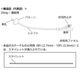 テルモ サフィード ELバルーンカテーテル（10本）【各サイズ】