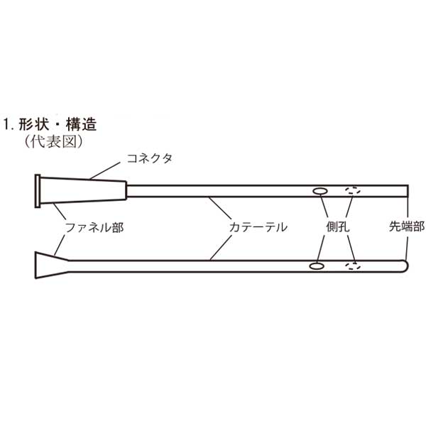 ニプロ ネラトンカテーテルS 先端クローズド 2孔式（50本）【各サイズ】