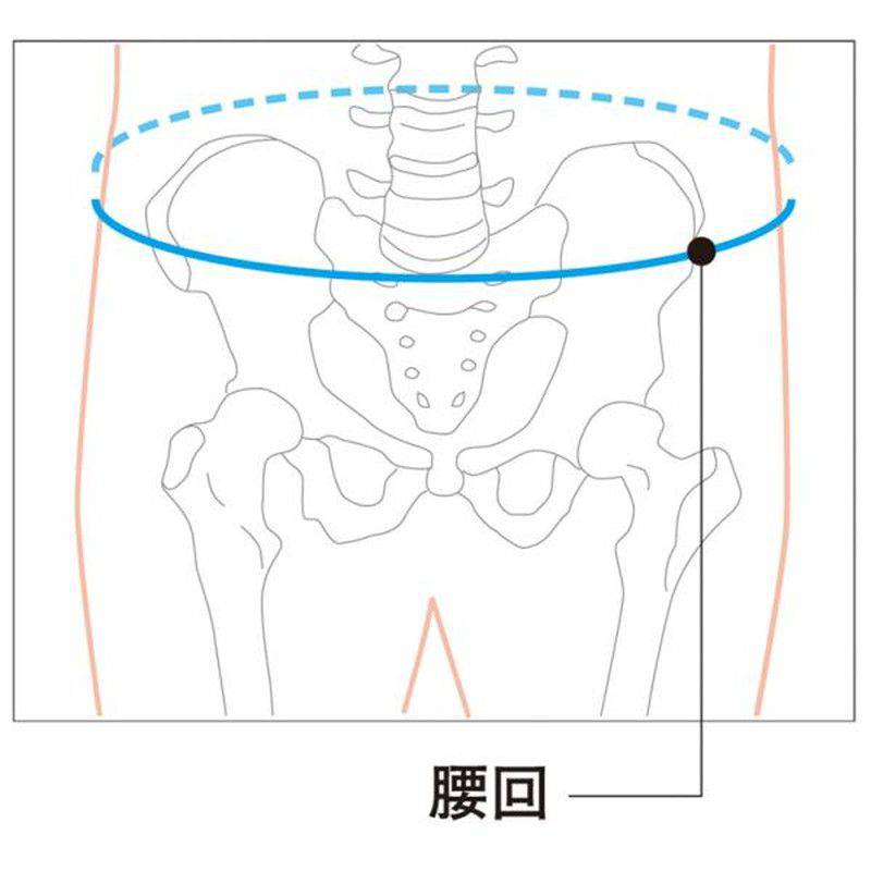 アルケア サクロデラックス 【各種】