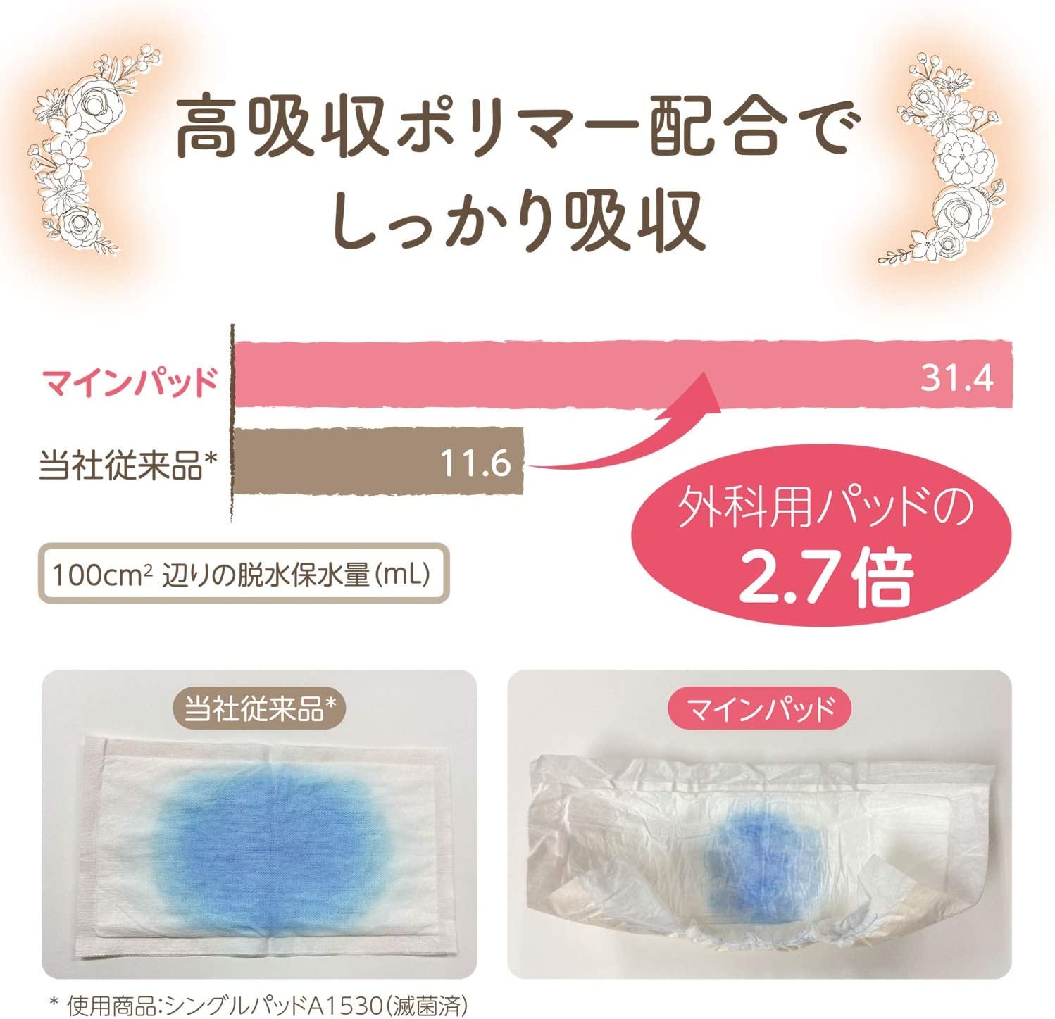 白十字 消毒済 傷用保護パッド マインパッド　