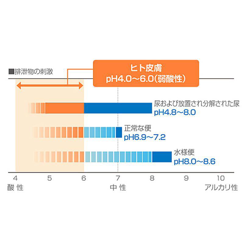 アルケア リモイスコートハンディー8箱 アルケア リモイス バリア