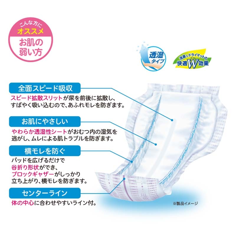 まとめ）リブドゥコーポレーション リフレサラケアパッド パワフル 1