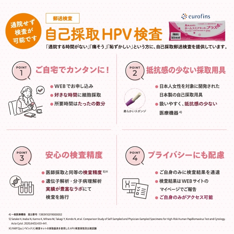 子宮頸がん自己採取HPV郵送検査 PAPI'Qss(パピックス) 受検チケット