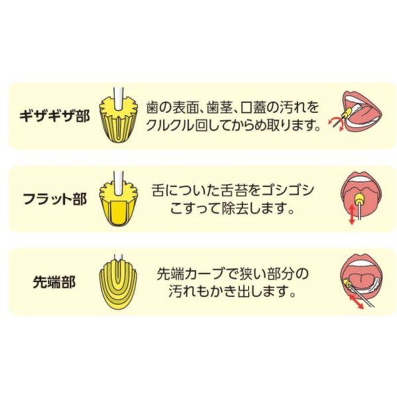 オオサキメディカル PH マウスポンジ(ふつうサイズ) 【各種】