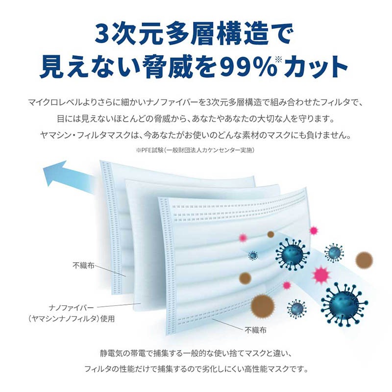 究極のヤマシン フィルタマスク 5枚入り Heartplus ハートプラス 究極のヤマシン フィルタマスク 5枚入り Heartplus ハートプラス