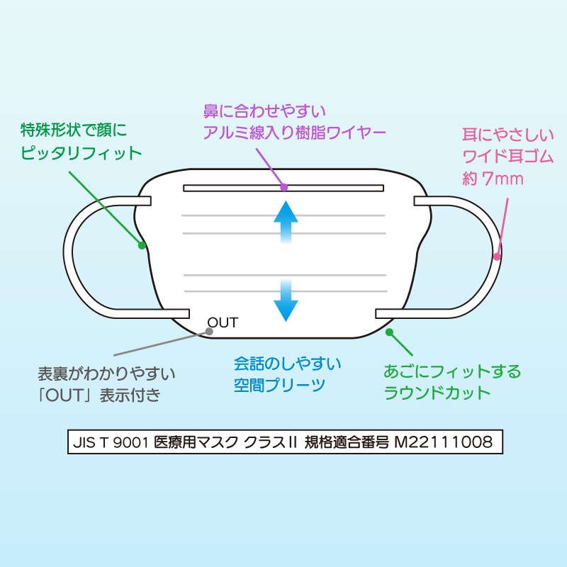 【在庫限り】ファーストレイト ぴったりやわらかマスク（医療クラスⅡ）　50枚入り【各種】