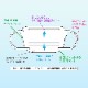 【在庫限り】ファーストレイト ぴったりやわらかマスク（医療クラスⅡ）　50枚入り【各種】