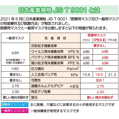 【在庫限り】ファーストレイト フィット使い切りマスク(医療クラスⅡ）【各種】