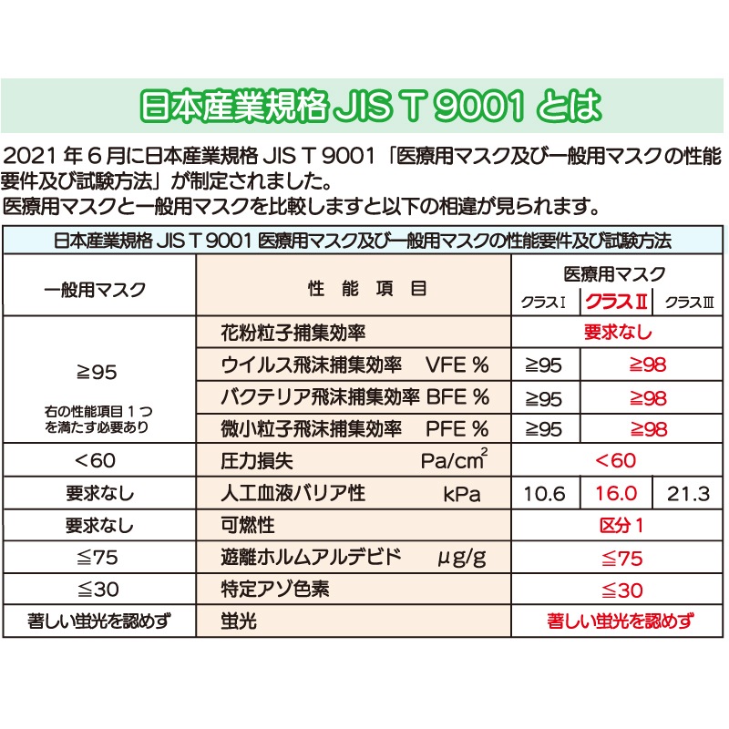 ファーストレイト コンフォート立体マスク快（カイ）（医療クラスⅡ） 50枚入り【各種】