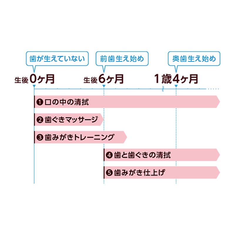 オオサキメディカル dacco あかちゃんの歯のお手入れシート ウェットシート