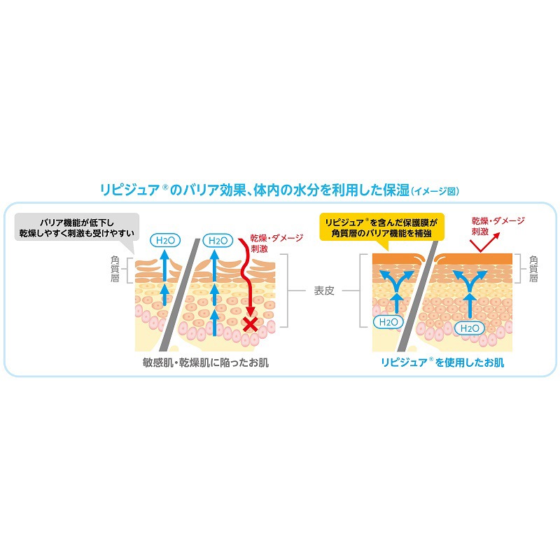 ユニチャ-ム ライフリー おしり洗浄液Neo 350ml