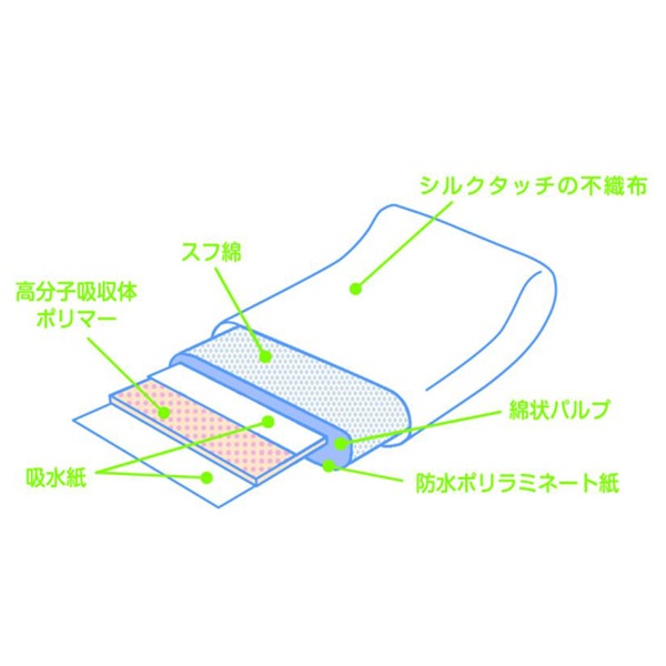 【在庫限り】オオサキメディカル dacco お産用パッド Sweet 【各種】