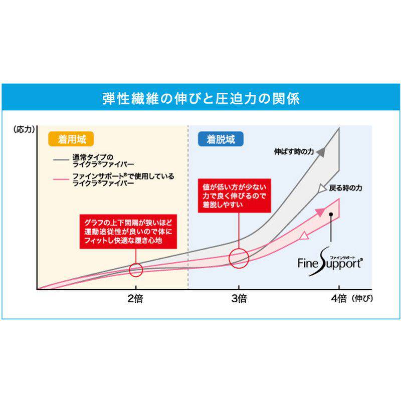 東レ・メディカル ファインサポート ストッキングタイプ(片足) 身長166cm未満 【各種】