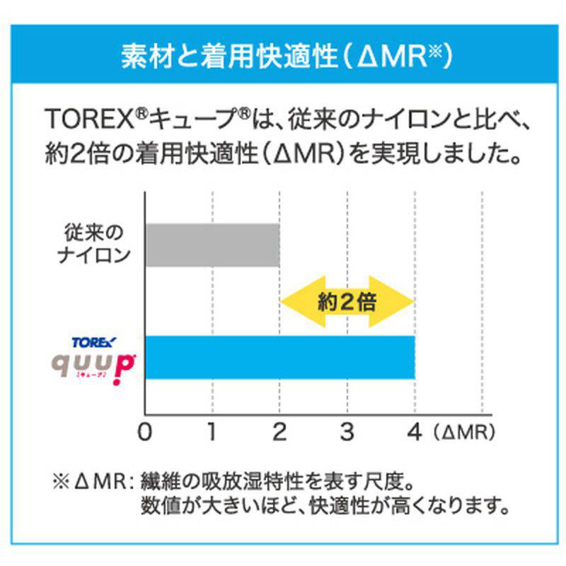東レ・メディカル ファインサポート ストッキングタイプ(片足) 身長166cm未満 【各種】